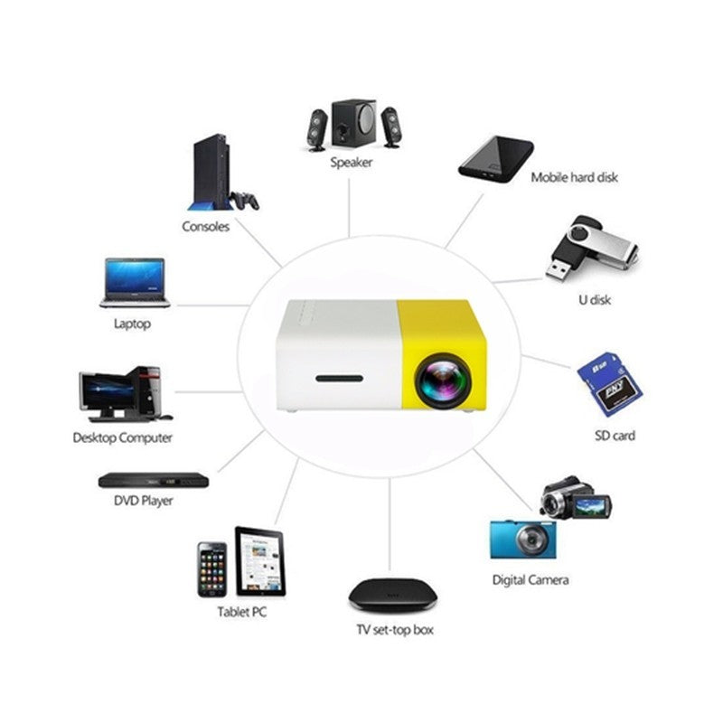ZERLUX™ 1080P Mini HD LED Projector – Portable & Powerful